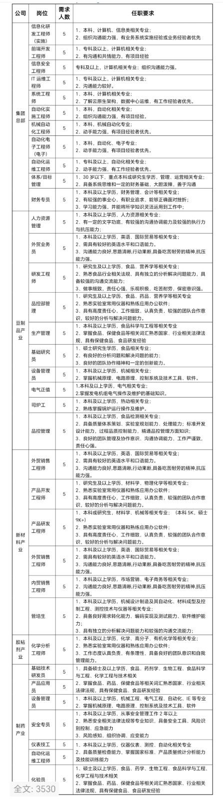 1708918273822132.jpg 详细岗位截图.jpg